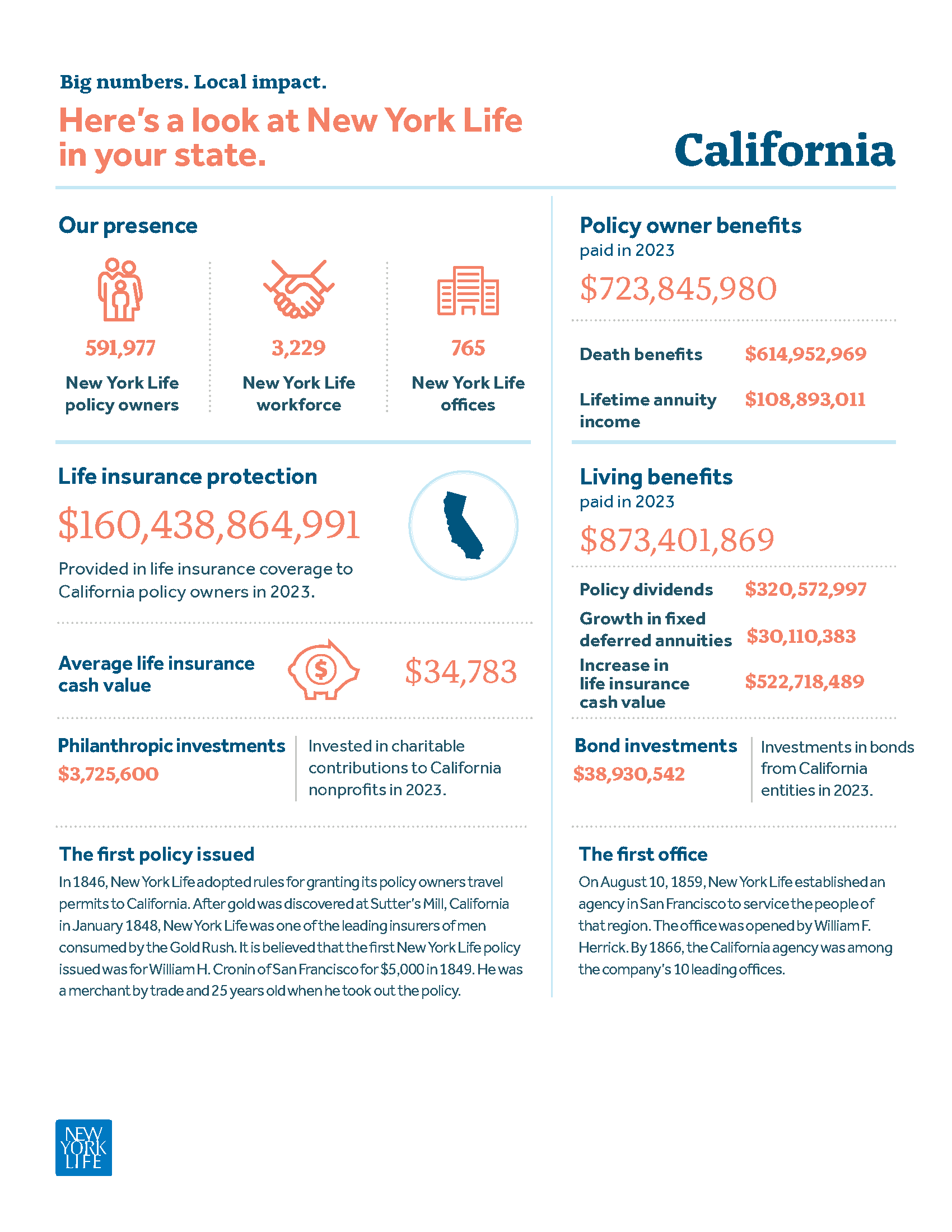 California consumer states infographic
